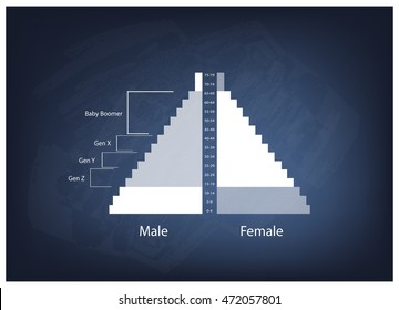 Population And Demography, Illustration Of Population Pyramids Chart Or Age Structure Graph With Baby Boomers Generation, Gen X, Gen Y And Gen Z.