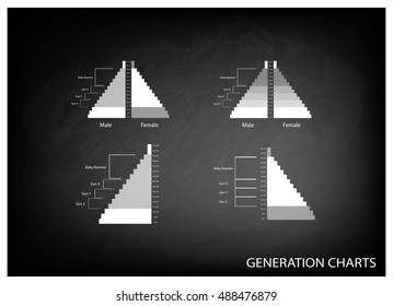 Population and Demography, Illustration of Population Pyramids Chart or Age Structure Graph with Baby Boomers Generation, Gen X, Gen Y and Gen Z.