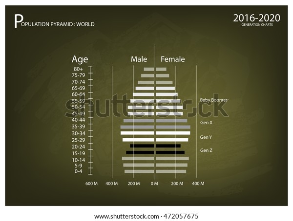 Generation Categories Chart