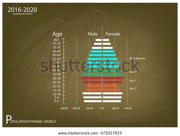 Population Pyramid Chart