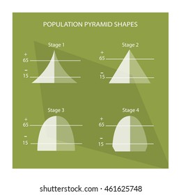 Population and Demography, Illustration Set of 4 Stages of Population Pyramids Chart or Age Structure Graph.