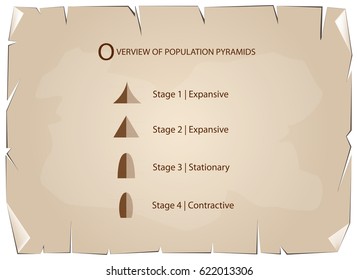 Population and Demography, Illustration Set of 5 Types of Population Pyramids Chart or Age Structure Graph on Old Antique Vintage Grunge Paper Texture Background.