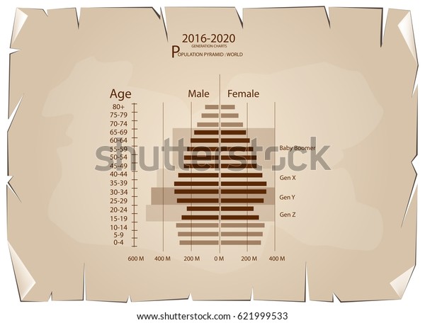Generation Chart By Age