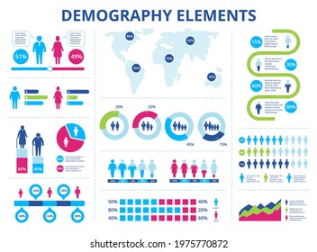 Population Infographic. Men And Women Demographic Statistics With Pie Charts, Graphs, Timelines. Demography Data Vector Information. Gender And Age Percentage, World Map With Population