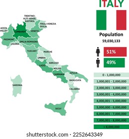 Population map of Italy according to the latest statistic (Italian Statistics Istat). Region name, population number, gender percentage, flag, country population are included in this infographic.