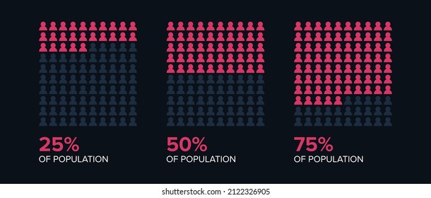 Population Percentage Infographic. Demographic Infographic Data Chart Showing Percentage Of Population. Data Visualisation Graphic Template With People Icons.