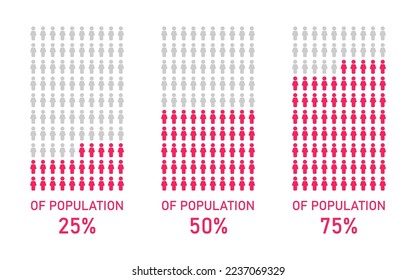 Population Percentage Infographic.Infographic. Population Percentage Infographic.