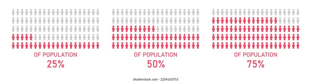 Population Percentage Infographic.Infographic. Population Percentage Infographic.	