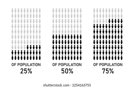 Population Percentage Infographic.Infographic. Population Percentage Infographic.	