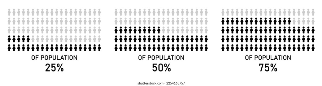 Population Percentage Infographic.Infographic. Population Percentage Infographic.	