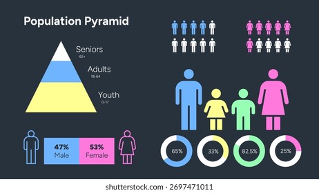 Population Pyramid Chart Showing Age Group and Gender Distribution Vector Illustration