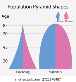 Populationspyramidendiagramm mit Alters- und Geschlechterstruktur