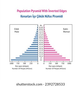 population pyramid with inverted edges, population pyramid