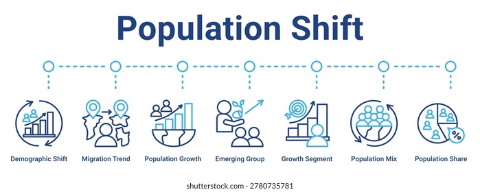 Population Shift web banner icon vector illustration concept for business with icon of Demographic Shift, Migration Trend, Population Growth, Emerging Group, Growth Segment, Population Mix,.