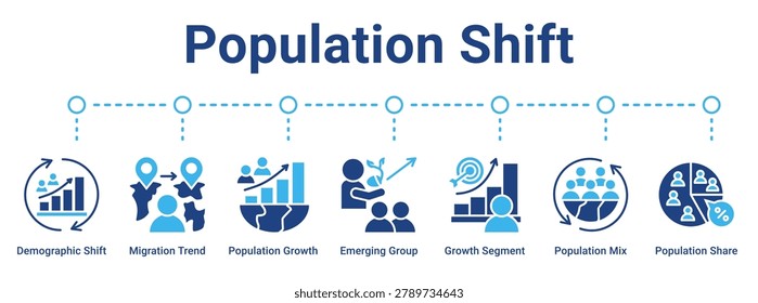 Population Shift web banner icon vector illustration concept for business with icon of Demographic Shift, Migration Trend, Population Growth, Emerging Group, Growth Segment, Population Mix,.