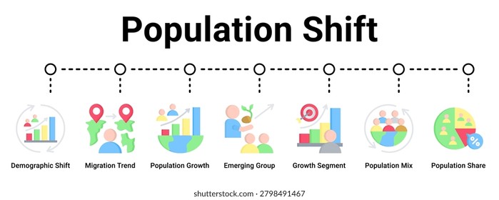 Population Shift web banner icon vector illustration concept for business with icon of Demographic Shift, Migration Trend, Population Growth, Emerging Group, Growth Segment, Population Mix,.