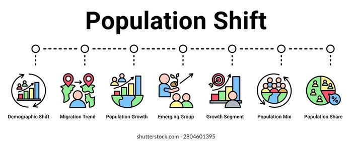 Population Shift web banner icon vector illustration concept for business with icon of Demographic Shift, Migration Trend, Population Growth, Emerging Group, Growth Segment, Population Mix,.