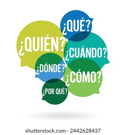 "Quién, qué, dónde, cuándo, por qué, cómo": Quién, qué, dónde, cuándo, por qué, cómo en español