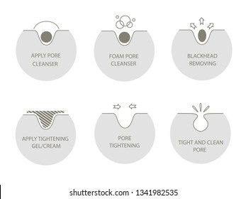 Pore cleansing process. Icons set.