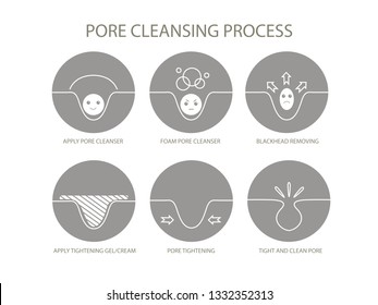 Pore cleansing process. Symbols set. Cute cartoon facies.