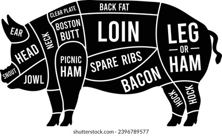 Pork Butcher Guide, Butcher Chart, Butcher Diagram, Kitchen Chart, Cuts of Meat, Pork Butcher Chart, Pig