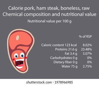 Pork. Calorie table of products. Chemical composition and nutritional value. Energy value of food. Weight loss meal plan. Blank with the image of cartoon food.