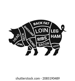 69 British Cuts Of Pork Diagram Images, Stock Photos & Vectors 