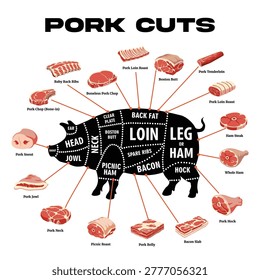 Pork meat cuts good for advertisement
