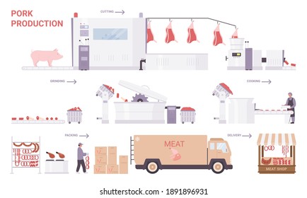 Pork meat production process stages vector illustration. Cartoon factory processing line with industrial equipment to produce pork sausages and meat products for sale, food industry technology