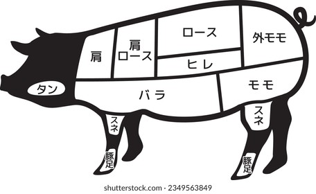 Partes de cerdo (ganado)

En japonés dice "lomo, lomo de hombro, costilla, muslo, costra, costra, filete, pierna de cerdo"