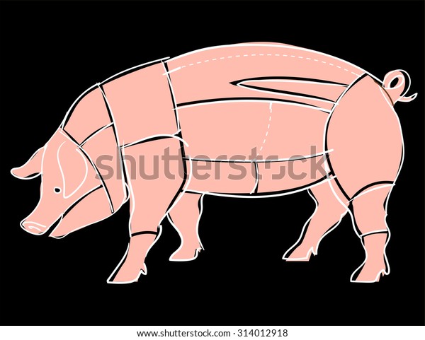 Pork or pig\
cuts