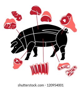 Pork or pig meat cuts