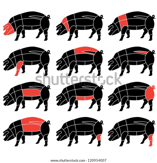 Pork or pig meat\
cuts