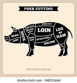 Pork, pig meat cutting vector vintage chart, cuts guide diagram