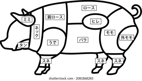 Pork portion map isolated vector illustration.Translation:” ear,neck,jowl,picnic,
boston butt,belly,pork ham,fillet,shank."