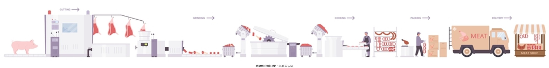 Pork Sausage Production, Factory Automated Line Infographic Vector Illustration. Cartoon Process Chain From Slaughterhouse, Grinding Meat In Mixer, Manufacturing Conveyor. Food Industry Concept