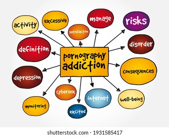 Pornografía Mapa mental de adicción, concepto para presentaciones e informes