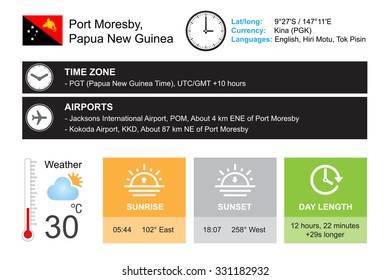 Port Moresby, Papua New Guinea. Infographic design. Time and Date. Weather widgets template. Infographic isolated on white.
