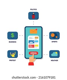 Portal news with the latest breaking news notifications on mobile phone