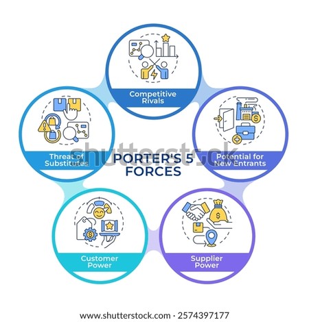Porter 5 forces infographic circles flowchart. Business potential identifying method. Strategic plan. Visualization diagram with 5 steps. Circular info graphic editable