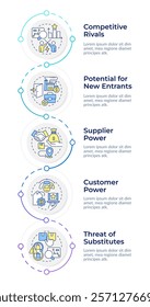 Porter 5 forces infographic vertical sequence. Business potential identifying method. Visualization infochart with 5 steps. Circles workflow