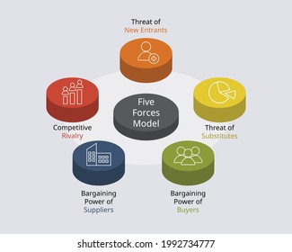 porter five forces model and analysis to Analyze your Businesses