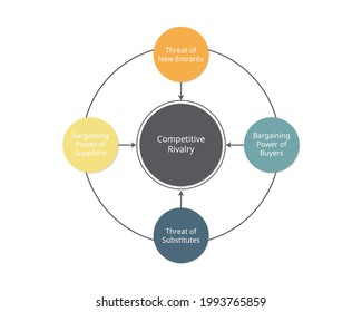 porter five forces model and analysis to Analyze your Businesses