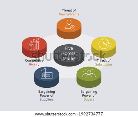 porter five forces model and analysis to Analyze your Businesses Сток-фото © 