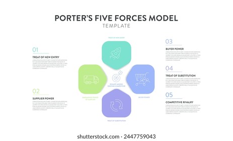 El Anuncio de diagrama infográfico con Vector de íconos tiene poder de comprador, suministrador, amenaza de sustituto, nuevos participantes y rivalidad competitiva. Plantilla de presentación.