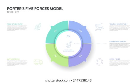 El Anuncio de diagrama infográfico con Vector de íconos tiene poder de comprador, suministrador, amenaza de sustituto, nuevos participantes y rivalidad competitiva. Plantilla de presentación.