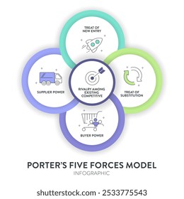 Porter cinco fuerzas modelo marco de estrategia infográfico diagrama Anuncio con Vector de iconos tiene el poder de comprador, proveedor, amenaza de sustituto, nuevos participantes y rivalidad competitiva. Plantilla de presentación.