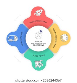 Porter cinco fuerzas modelo estrategia esquema diagrama Anuncio con icono Vector tiene el poder de los compradores, proveedores, amenaza de sustitutos, nuevo entrante rivalidad competitiva. Plantilla de presentación.