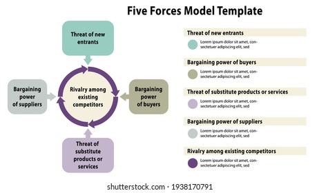 Porter's five forces framework, presentation for industry analysis, 5 forces, slide presentation, linkedin cover, google slide, adobe captivate slide, external environment analysis, strategy analysis