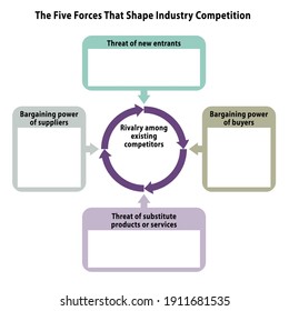 Porter's five forces framework vector for industry analysis, 5 forces, text space, slide for presentation, linkedin presentation, google presentation, adobe captivate, external environment analysis 